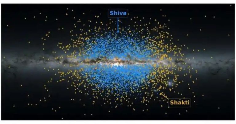 Scientists identify earliest building blocks of Milky Way galaxy, name them ‘Shakti’, ‘Shiva’