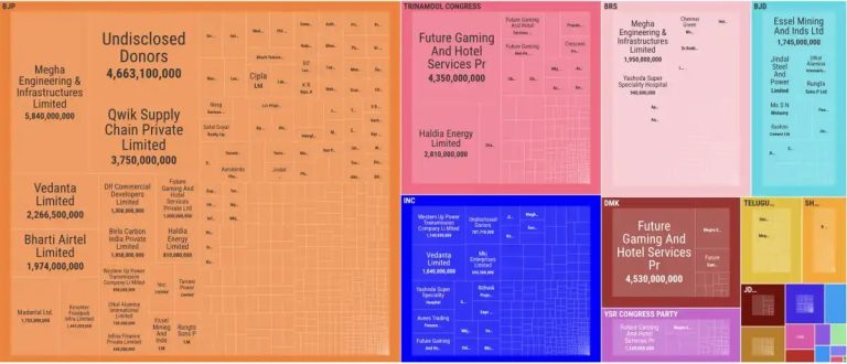 Electoral Bonds: All the Details on The Wire’s Dashboard