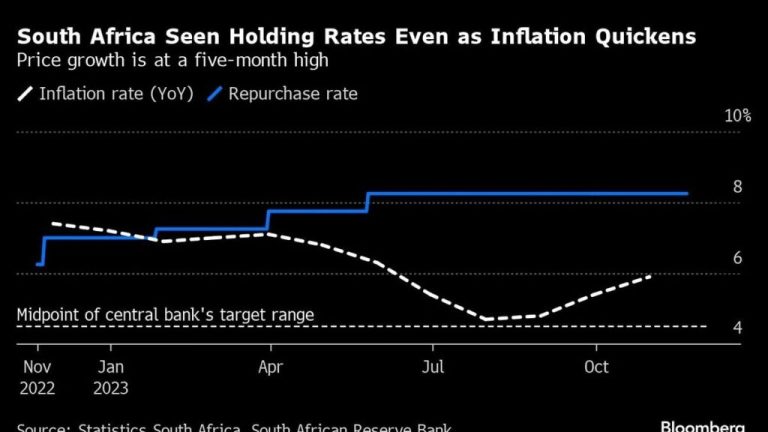 South Africa Eyes Lower Inflation Target: Central Bank Governor Kganyago Leads Discussion