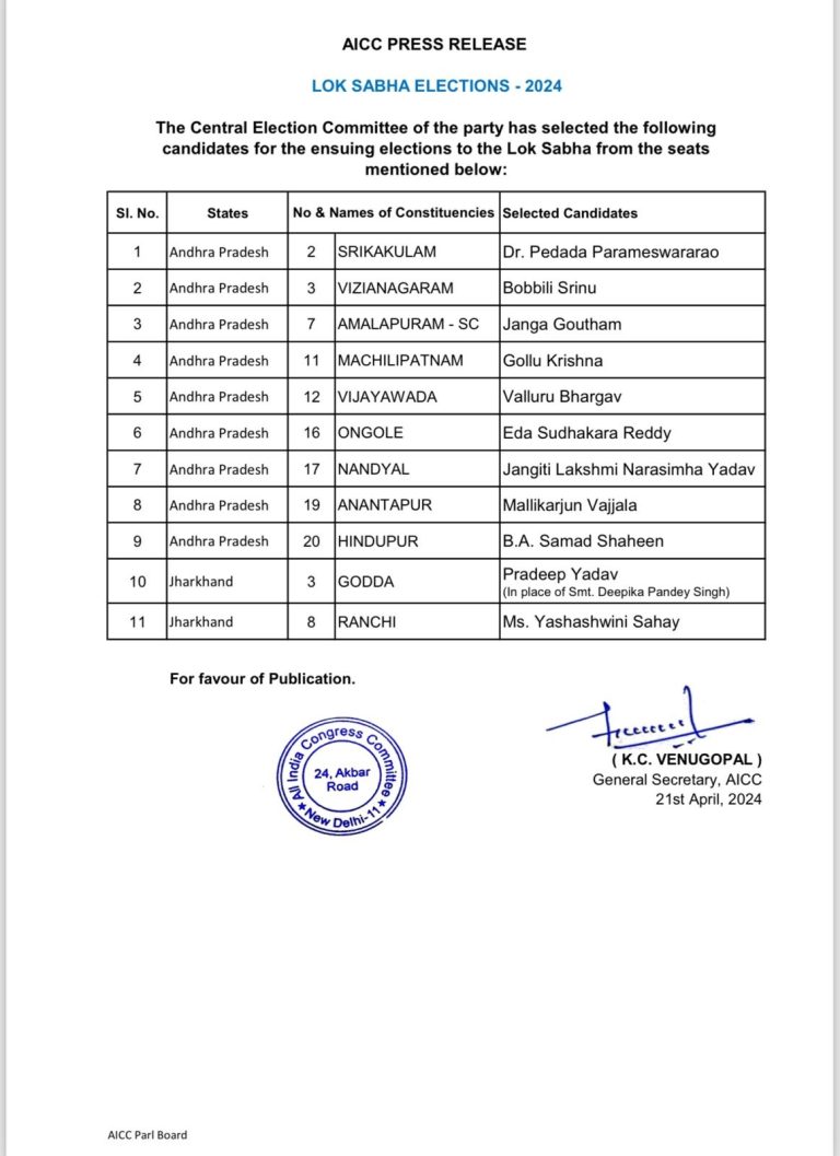 Lok Sabha elections: Congress announced 9 candidates from Andhra Pradesh and two from Jharkhand