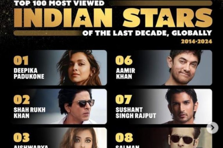 IMDb released its list of 100 most watched Indian stars, with Deepika ahead of Shahrukh-Aamir