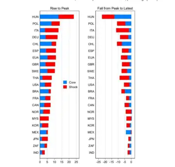 Narendra Modi’s India Controlled Post-Covid Inflation Better Than Biden’s US, Meloni’s Italy or Trudeau’s Canada: Study – Read