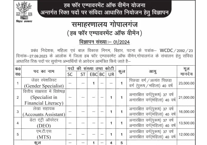 Recruitment for 05 posts including DEO in Gopalganj, Bihar ~ Tezzbuzz