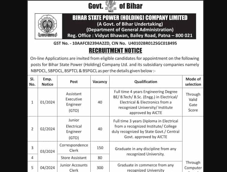 Recruitment for 2600 posts in Bihar Electricity Department