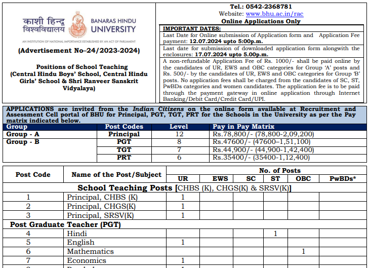 Recruitment for 47 posts in Banaras Hindu University