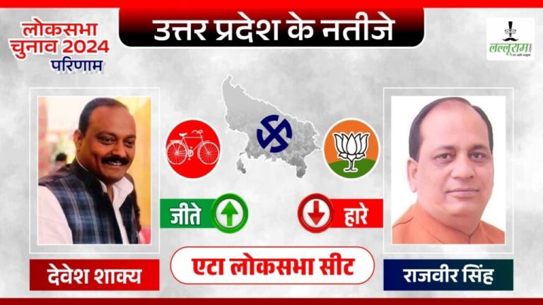 Etah Lok Sabha Election Result: SP's Devesh Shakya wins big from Etah, BJP's Rajveer loses the election