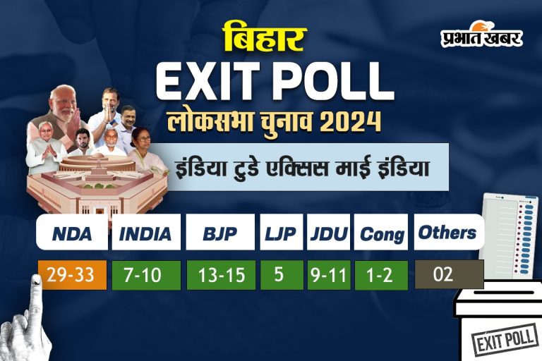 Bihar poll: NDA expected to lose in Bihar, see how many seats RJD-Congress will get