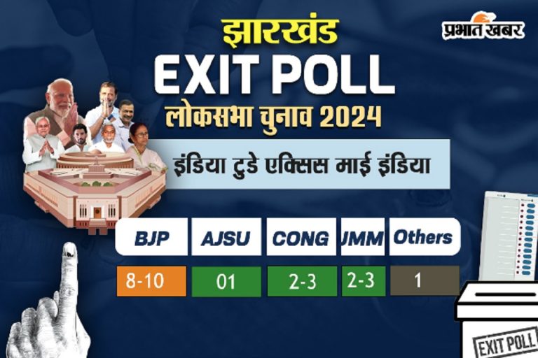 Exit poll 2024: NDA suffers defeat in Jharkhand, big advantage for Indian alliance