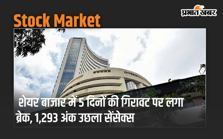 After a 5-day slump, the stock market had a break, with the Sensex up 1,293 points.