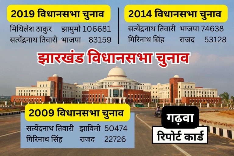 Jharkhand Assembly Elections: Karwa faces the brunt of drought and immigration, the Congress party has not been able to win since 1980.