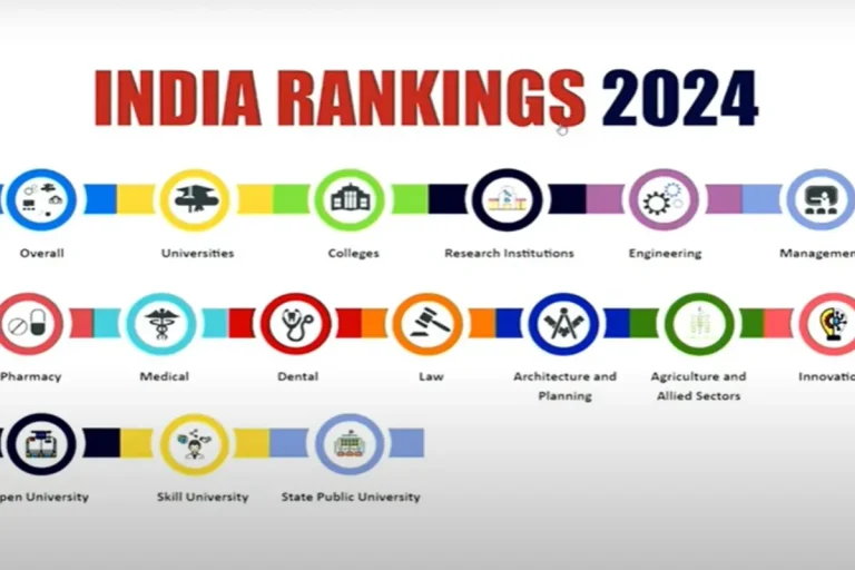 NIRF Ranking 2024: Not Just Government, THESE Private Universities Made It to Top 10; Check Full List Here