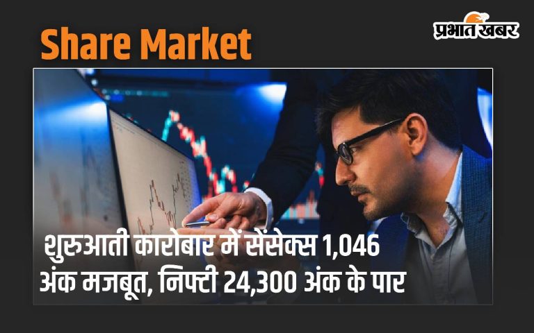 Sensex gains 1,046 points in early trade, Nifty crosses 24,300 points